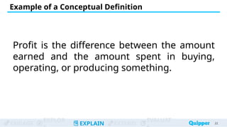 ENGAGE
EXPLOR
EXPLAIN EXTEND
EVALUAT
Example of a Conceptual Definition
22
22
Profit is the difference between the amount
earned and the amount spent in buying,
operating, or producing something.
 