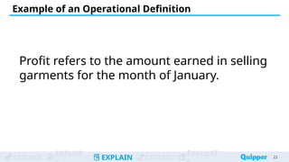 ENGAGE
EXPLOR
EXPLAIN EXTEND
EVALUAT
Example of an Operational Definition
23
23
Profit refers to the amount earned in selling
garments for the month of January.
 
