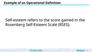 ENGAGE
EXPLOR
EXPLAIN EXTEND
EVALUAT
Example of an Operational Definition
25
25
Self-esteem refers to the score gained in the
Rosenberg Self-Esteem Scale (RSES).
 