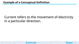 ENGAGE
EXPLOR
EXPLAIN EXTEND
EVALUAT
Example of a Conceptual Definition
26
26
Current refers to the movement of electricity
in a particular direction.
 