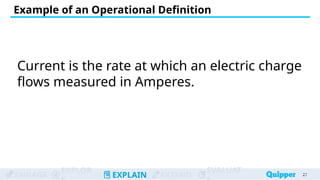 ENGAGE
EXPLOR
EXPLAIN EXTEND
EVALUAT
Example of an Operational Definition
27
27
Current is the rate at which an electric charge
flows measured in Amperes.
 