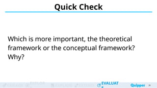 ENGAGE
EXPLOR
EXPLAIN EXTEND
EVALUAT
ENGAGE
EXPLOR
EXPLAIN EXTEND
EVALUAT
Which is more important, the theoretical
framework or the conceptual framework?
Why?
Quick Check
31
31
31
31
31
 