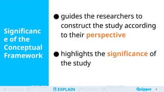 ENGAGE
EXPLOR
EXPLAIN EXTEND
EVALUAT
Significanc
e of the
Conceptual
Framework
6
● guides the researchers to
construct the study according
to their perspective
● highlights the significance of
the study
 