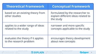 ENGAGE
EXPLOR
EXPLAIN EXTEND
EVALUAT 9
9
 
