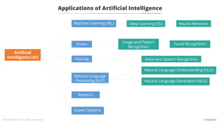 Decoding Artificial Intelligence.pdf