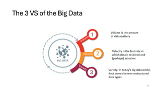 The 3 VS of the Big Data
Volume is the amount
of data matters
Velocity is the fast rate at
which data is received and
(perhaps) acted on.
Variety; In today’s big data world,
data comes in new unstructured
data types
19
 