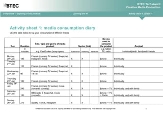 © Pearson Education Ltd 2018. Copying permitted for purchasing institution only. This material is not copyright free. 1
Component 1: Exploring media products Learning aim A1 Activity sheet 1, Lesson 1
Activity sheet 1: media consumption diary
Use the table below to log your consumption of different media.
Day Duration
Title, type and genre of media
product Sector (tick)
Device
used to
consume
the product Context
in
minutes e.g. EastEnders (soap opera) Audio/visual Publishing Interactive
e.g. tablet,
TV, radio Individually/with family/with friends
Monday
20st
Jan 180
Friends (comedy TV series), Snapchat,
Instagram. Tiktok X X Iphone Individually
Tuesday
21st
Jan
120 Friends (comedy TV series), Snapchat X Iphone Individually
Wednesday
22nd
Jan 90
Friends (comedy TV series), Snapchat,
TikTok X X Iphone Individually
Thursday
23rd
Jan 180 Friends (comedy TV series) X X Iphone Individually
Friday 24th
Jan
240
Friends (comedy TV series), movie
(romantic comedy) X X Iphone + TV Individually and with family
Saturday
25th
Jan
180
BBC radio 2, Snapchat, movie
(comedy) X X
Iphone + TV
+ Radio Individually and with family
Sunday
26th
Jan 270 Spotify, TikTok, Instagram X X Iphone + TV Individually and with family
 
