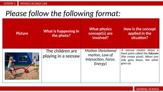 PHYSICS IN DAILY LIFE
LESSON 1
GENERAL SCIENCE
Please follow the following format:
Picture
What is happening in
the photo?
What physics
concept(s) are
involved?
How is the concept
applied in the
situation?
The children are
playing in a seesaw
Motion (Rotational
motion, Law of
Interaction, Force,
Energy)
A seesaw rotates about a
fixed point called the fulcrum
(the center pivot). When one
side goes down, the other
goes up.
 