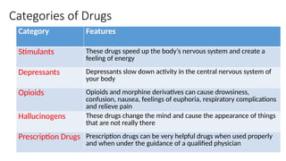 “Understanding the Effects of Drugs and Promoting a Drug-Free Lifestyle ...