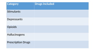 “Understanding the Effects of Drugs and Promoting a Drug-Free Lifestyle ...