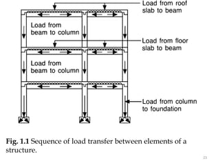 Lesson 1 EC.ppt for design of concrete in civil engineering | PPT