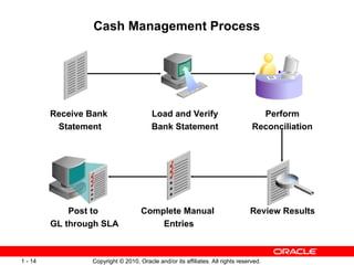 Order to Cash Lifecycle Overview R12 .ppt
