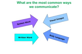 What are the most common ways
we communicate?
Written Word
 