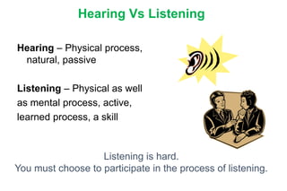 Hearing Vs Listening
Hearing – Physical process,
natural, passive
Listening – Physical as well
as mental process, active,
learned process, a skill
Listening is hard.
You must choose to participate in the process of listening.
 