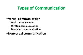 Types of Communication
•Verbal communication
• Oral communication
• Written communication
• Mediated communication
•Nonverbal communication
 