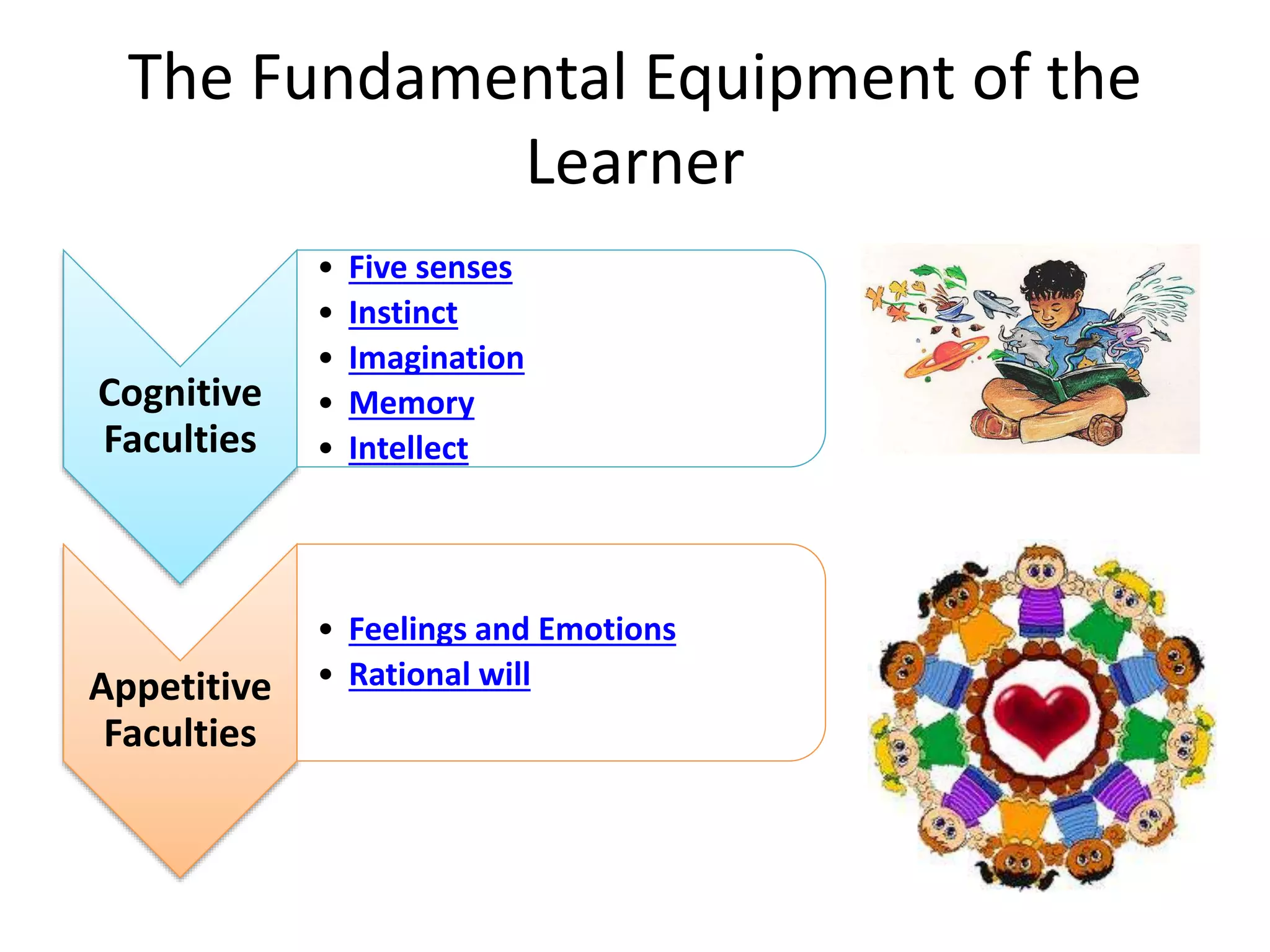 The Fundamental Equipment of the
Learner
Cognitive
Faculties
• Five senses
• Instinct
• Imagination
• Memory
• Intellect
Appetitive
Faculties
• Feelings and Emotions
• Rational will
 