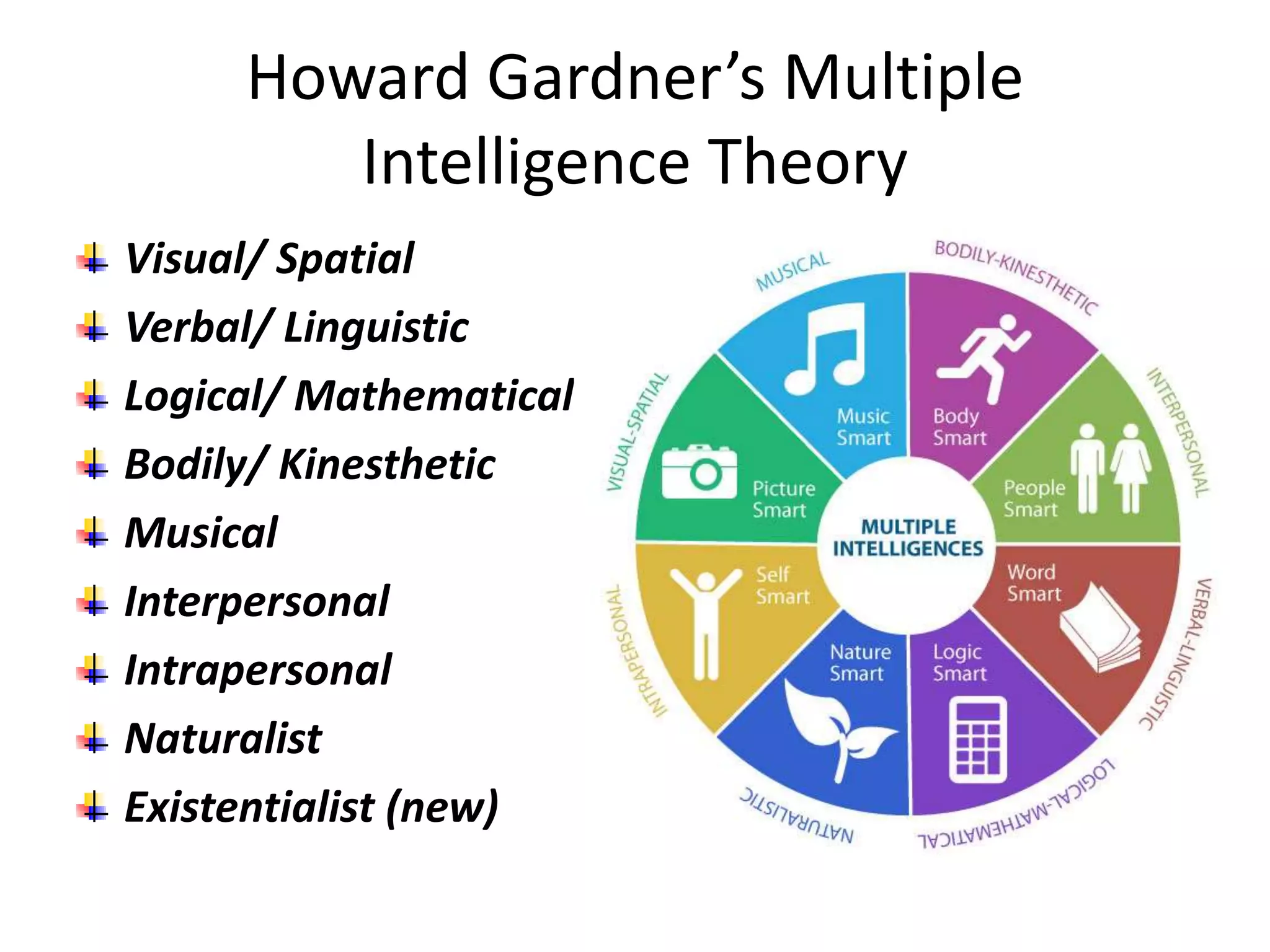 Howard Gardner’s Multiple
Intelligence Theory
Visual/ Spatial
Verbal/ Linguistic
Logical/ Mathematical
Bodily/ Kinesthetic
Musical
Interpersonal
Intrapersonal
Naturalist
Existentialist (new)
 