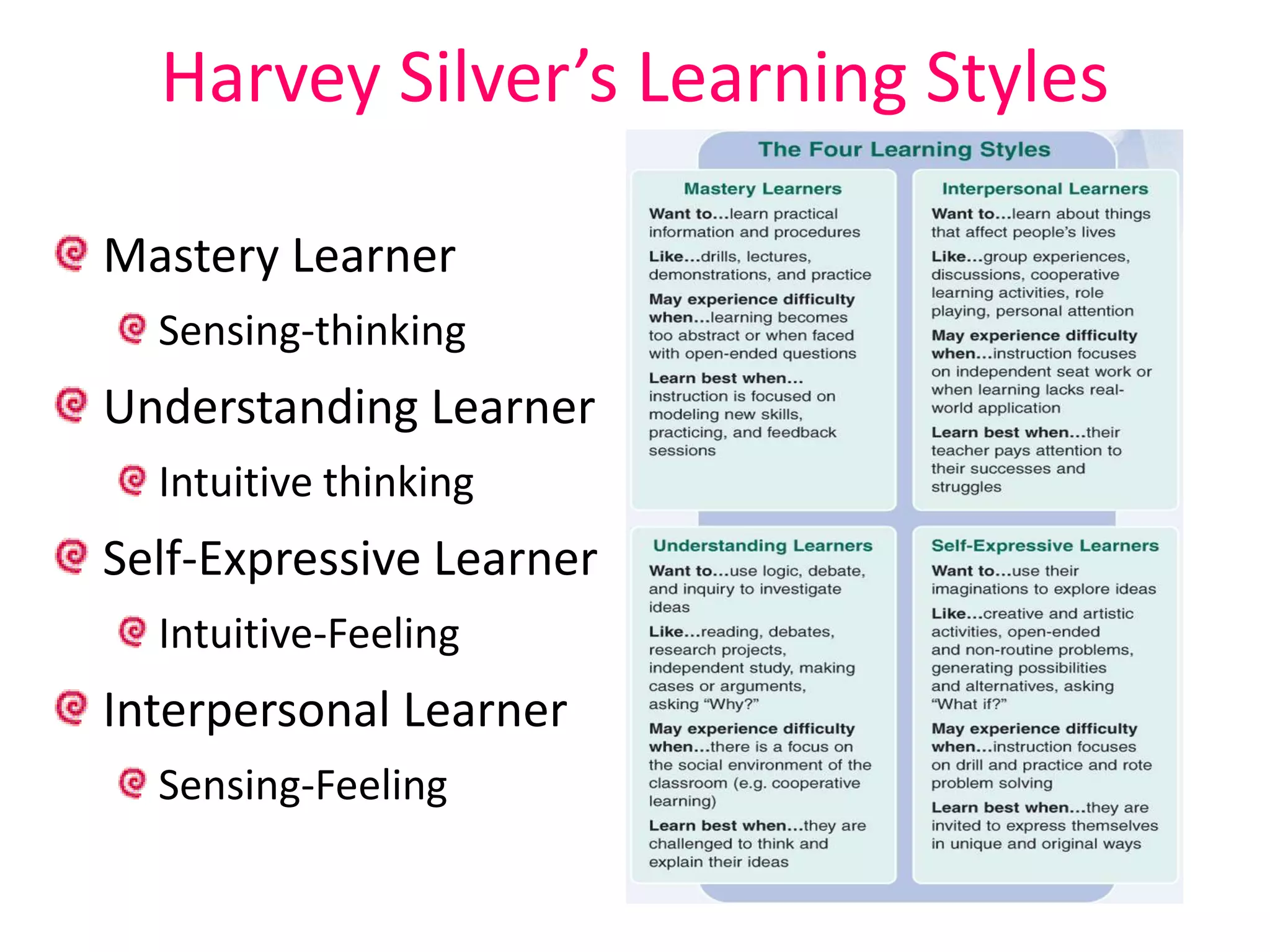 Harvey Silver’s Learning Styles
Mastery Learner
Sensing-thinking
Understanding Learner
Intuitive thinking
Self-Expressive Learner
Intuitive-Feeling
Interpersonal Learner
Sensing-Feeling
 