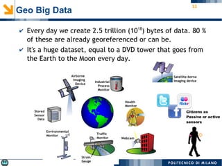 11
✔ Every day we create 2.5 trillion (1018
) bytes of data. 80 %
of these are already georeferenced or can be.
✔ It's a huge dataset, equal to a DVD tower that goes from
the Earth to the Moon every day.
Citizens as
Passive or active
sensors
Geo Big Data
 