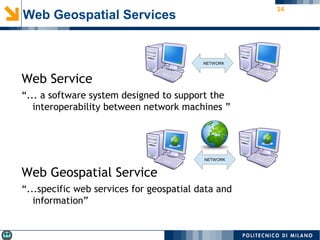 14
Web Service
“... a software system designed to support the
interoperability between network machines ”
NETWORK
NETWORK
Web Geospatial Service
“...specific web services for geospatial data and
information”
Web Geospatial Services
 