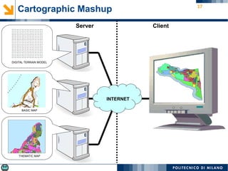 17
Server Client
INTERNET
DIGITAL TERRAIN MODEL
BASIC MAP
THEMATIC MAP
Cartographic Mashup
 