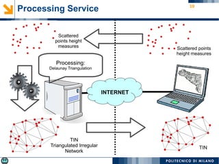19
INTERNET
TIN
Triangulated Irregular
Network
Scattered points
height measures
Scattered
points height
measures
TIN
Processing:
Delaunay Triangulation
Processing Service
 