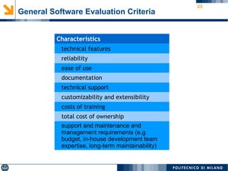 23
General Software Evaluation Criteria
Characteristics
technical features
reliability
ease of use
documentation
technical support
customizability and extensibility
costs of training
total cost of ownership
support and maintenance and
management requirements (e.g.
budget, in-house development team
expertise, long-term maintainability)
 