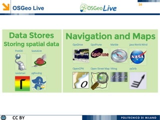 34
OSGeo Live
CC BY
 