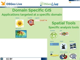 35
OSGeo Live
CC BY
 