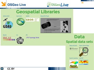 36
OSGeo Live
CC BY
 