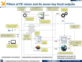 37
Pillars of FE vision and its seven key focal outputs
(*) INNOVATION IN SUPPORTING TECHNOLOGY
 