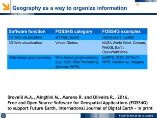 41
Software function FOSS4G category FOSS4G examples
2D Web visualization 2D Web clients OpenLayers, Leaflet
3D Web visualization Virtual Globes NASA World Wind, Cesium,
WebGL Earth,
OpenWebGlobe
Web-based geoprocessing Web-based geoprocessing
(e.g. OGC Web Processing
Services WPS)
pyWPS, ZOO, 52°North
WPS, GeoServer, deegree
Geography as a way to organize information
Brovelli M.A., Minghini M., Moreno R. and Oliveira R., 2016,
Free and Open Source Software for Geospatial Applications (FOSS4G)
to support Future Earth, International Journal of Digital Earth – in print
 