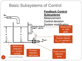Control system basics chapter 1 with applications | PPSX