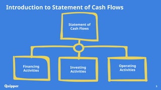 Comprehensive Guide to Understanding the Statement of Cash Flows in ...