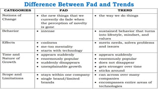 Difference Between Fad and Trends
 