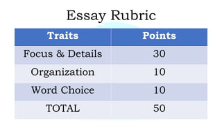Essay Rubric
Traits Points
Focus & Details 30
Organization 10
Word Choice 10
TOTAL 50
 