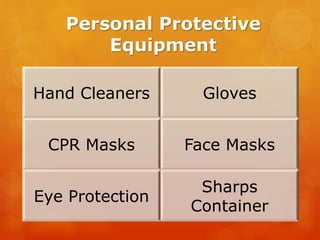 Personal Protective
Equipment
Hand Cleaners Gloves
CPR Masks Face Masks
Eye Protection
Sharps
Container
 
