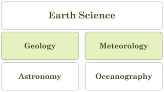 Lesson 1 Formation of the Universe and the Solar System.pdf