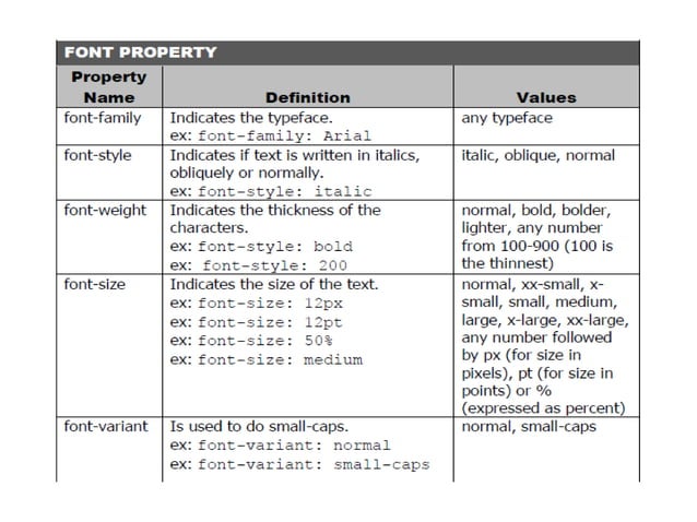 Formatting Text with CSS | PPT