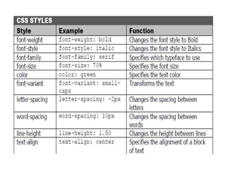 Formatting Text with CSS | PPT