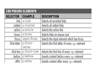 Formatting Text with CSS | PPT
