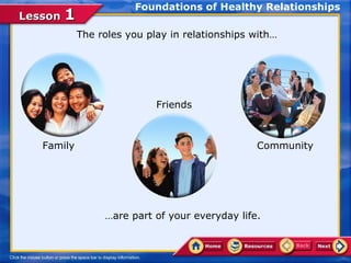 Foundations of Healthy Relationships
Lesson 1
            The roles you play in relationships with…




                            Friends



   Family                                       Community




                 …are part of your everyday life.
 