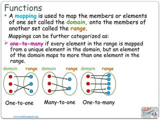 Lesson 1 Functions -- In Calculus I.pptx