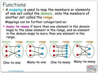 Lesson 1 Functions -- In Calculus I.pptx