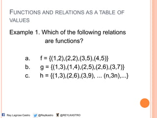 FUNCTIONS AND RELATIONS AS A TABLE OF
VALUES
Example 1. Which of the following relations
are functions?
a. f = {(1,2),(2,2),(3,5),(4,5)}
b. g = {(1,3),(1,4),(2,5),(2,6),(3,7)}
c. h = {(1,3),(2,6),(3,9), ... (n,3n),...}
@ReylkastroRey Lagrosa Castro @REYLKASTRO
 