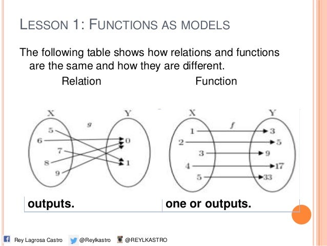 Lesson 1 function as model