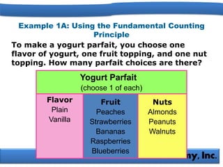 Example 1A: Using the Fundamental Counting
Principle
To make a yogurt parfait, you choose one
flavor of yogurt, one fruit topping, and one nut
topping. How many parfait choices are there?
Yogurt Parfait
(choose 1 of each)
Flavor
Plain
Vanilla
Fruit
Peaches
Strawberries
Bananas
Raspberries
Blueberries
Nuts
Almonds
Peanuts
Walnuts
 