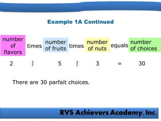 Example 1A Continued
number
of
flavors
times
number
of fruits
number
of nuts
times equals
number
of choices
2  5  3 = 30
There are 30 parfait choices.
 
