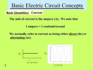 Lesson 1 fundamentals eee | PPT