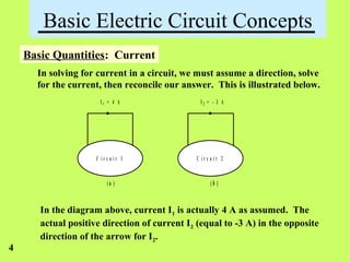 Lesson 1 fundamentals eee | PPT